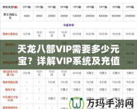 天龍八部VIP需要多少元寶？詳解VIP系統(tǒng)及充值攻略