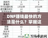 DNF賺錢最快的方法是什么？掌握這幾個技巧，讓你輕松致富！