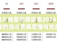 穿越火線軍銜等級表2024：讓你的戰(zhàn)斗更具榮耀與挑戰(zhàn)