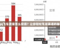 《qq飛車蔬菜怎么獲得？讓你輕松駕馭賽道的秘密》