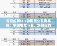 深度解析LOL韓國(guó)職業(yè)聯(lián)賽賽程：掌握電競(jìng)節(jié)奏，燃燒你的激情！