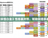 探索《口袋妖怪白金》性格表對(duì)照，幫助你培養(yǎng)最強(qiáng)小精靈！