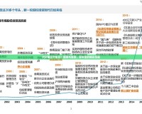 PSP第三個生日：回顧與展望，掌中寶的精彩歷程