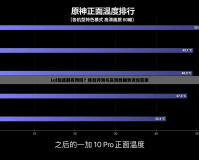 Lol加速器有用嗎？體驗(yàn)評(píng)測(cè)與實(shí)測(cè)數(shù)據(jù)告訴你答案