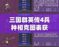 三國(guó)群英傳4兵種相克圖表獲取指南：策略制勝的必備神器