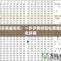 如何安裝虛擬機(jī)：一步步教你輕松搭建虛擬化環(huán)境