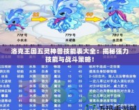 洛克王國五靈神獸技能表大全：揭秘強力技能與戰(zhàn)斗策略！