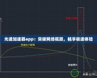 光速加速器app：突破網(wǎng)絡(luò)瓶頸，暢享極速體驗(yàn)