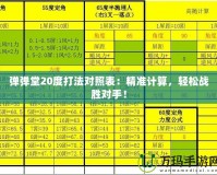 彈彈堂20度打法對照表：精準計算，輕松戰(zhàn)勝對手！