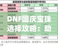 DNF國慶寶珠選擇攻略：助力戰(zhàn)力提升，快速打造最強裝備！