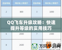 QQ飛車升級攻略：快速提升等級的實(shí)用技巧