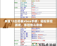 拳皇13出招表xbox手柄：輕松掌控游戲，體驗(yàn)格斗巔峰