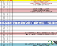 DNF86版本職業(yè)排名深度分析：誰才是新一代最強(qiáng)職業(yè)？