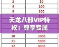 天龍八部VIP特權(quán)：尊享專屬待遇，開啟非凡游戲之旅