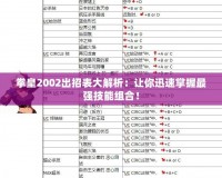 拳皇2002出招表大解析：讓你迅速掌握最強(qiáng)技能組合！