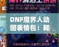 DNF魔界人動圖表情包：釋放你的情緒魅力，喚醒魔幻幽默！