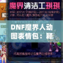 DNF魔界人動(dòng)圖表情包：釋放你的情緒魅力，喚醒魔幻幽默！