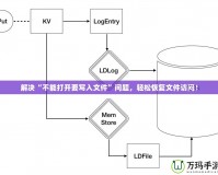 解決“不能打開要寫入文件”問題，輕松恢復(fù)文件訪問！