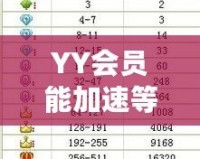 YY會員能加速等級嗎？解密會員特權背后的秘密！