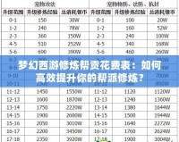 夢(mèng)幻西游修煉幫貢花費(fèi)表：如何高效提升你的幫派修煉？