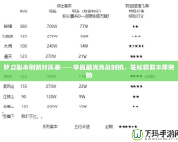 夢(mèng)幻副本刷新時(shí)間表——掌握最優(yōu)挑戰(zhàn)時(shí)機(jī)，輕松獲取豐厚獎(jiǎng)勵(lì)