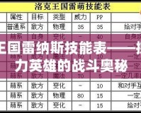 洛克王國雷納斯技能表——探索強力英雄的戰(zhàn)斗奧秘