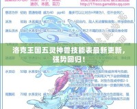 洛克王國五靈神獸技能表最新更新，強勢回歸！