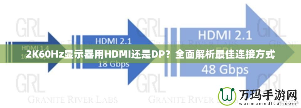 2K60Hz顯示器用HDMI還是DP？全面解析最佳連接方式