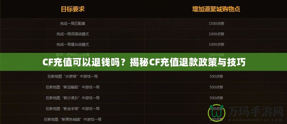 CF充值可以退錢嗎？揭秘CF充值退款政策與技巧