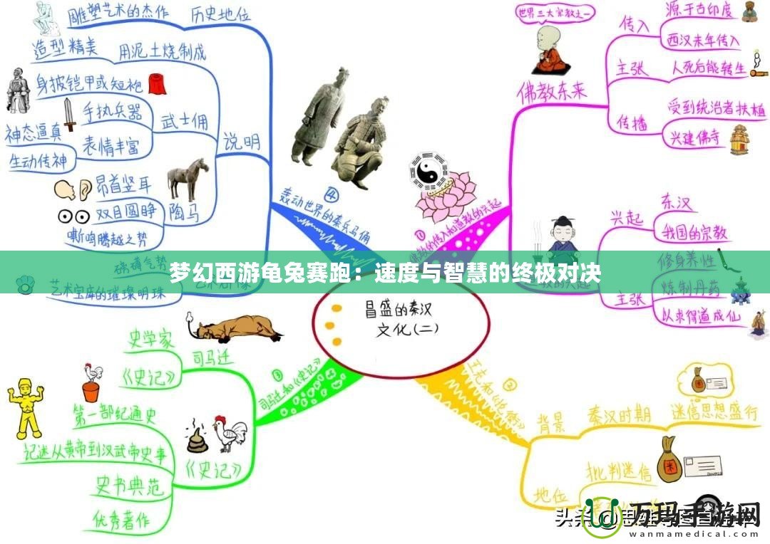 夢(mèng)幻西游龜兔賽跑：速度與智慧的終極對(duì)決