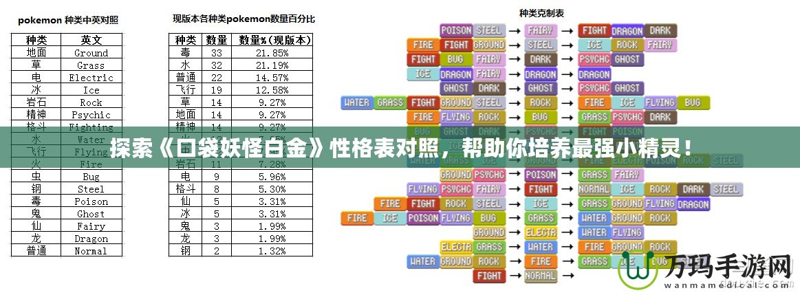 探索《口袋妖怪白金》性格表對照，幫助你培養(yǎng)最強(qiáng)小精靈！