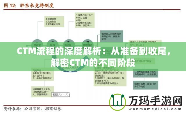 CTM流程的深度解析：從準(zhǔn)備到收尾，解密CTM的不同階段