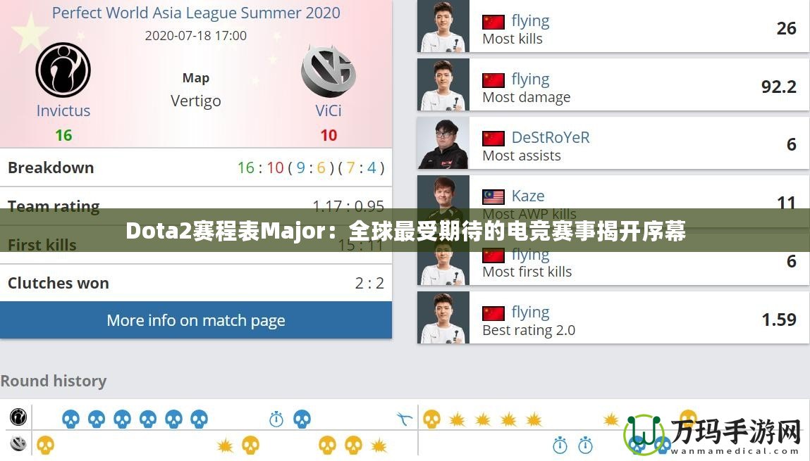 Dota2賽程表Major：全球最受期待的電競賽事揭開序幕