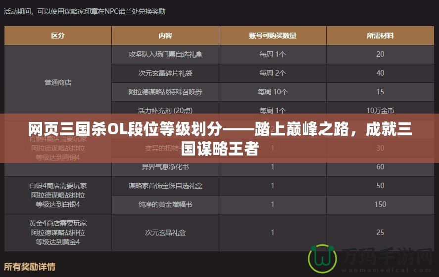 網(wǎng)頁三國殺OL段位等級劃分——踏上巔峰之路，成就三國謀略王者