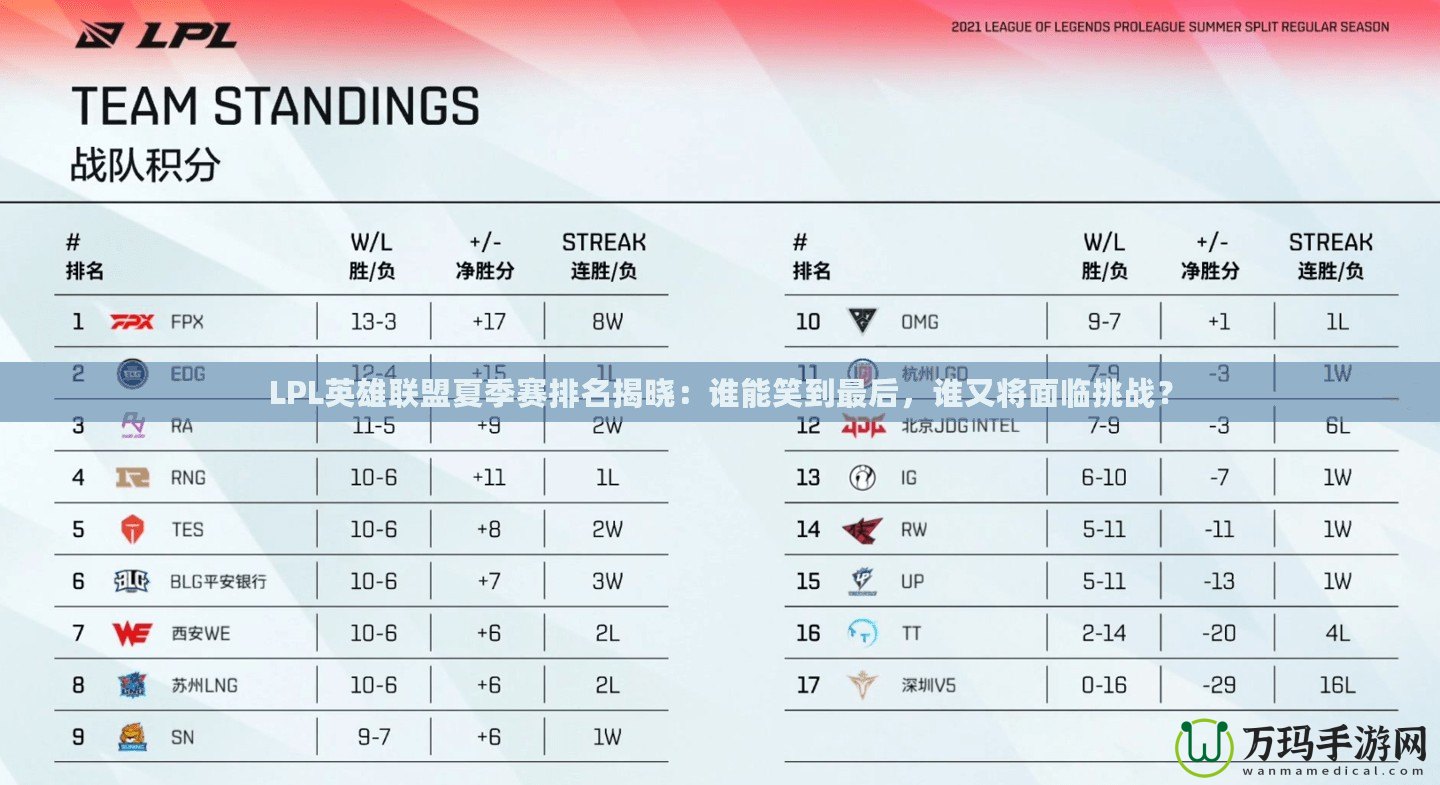 LPL英雄聯(lián)盟夏季賽排名揭曉：誰(shuí)能笑到最后，誰(shuí)又將面臨挑戰(zhàn)？