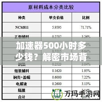 加速器500小時多少錢？解密市場背后的價格真相