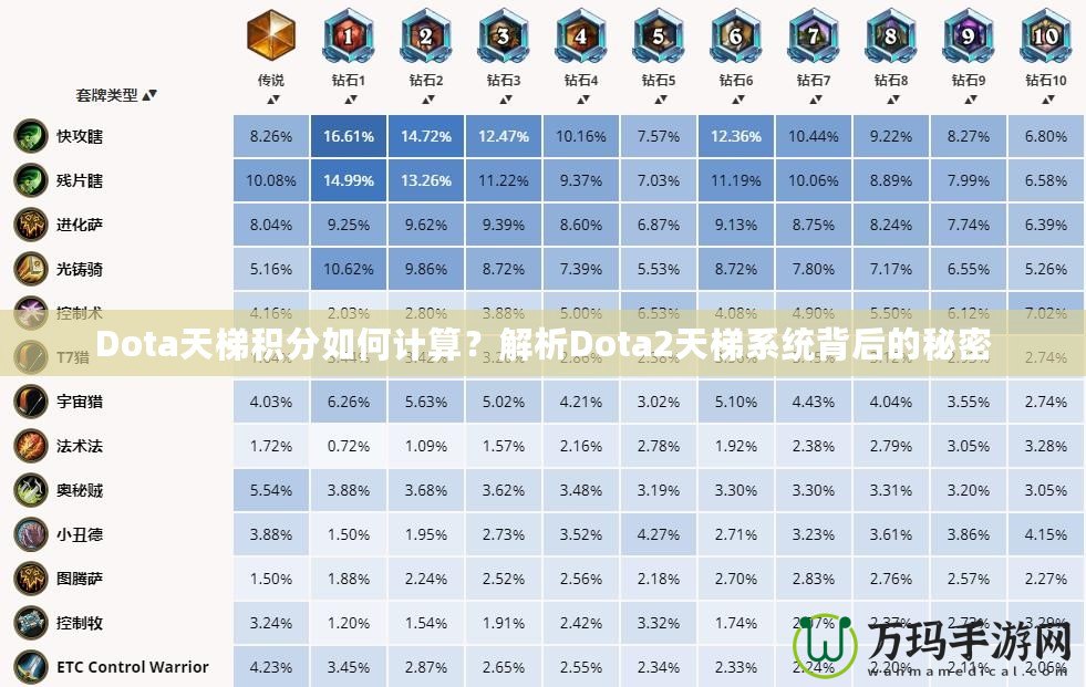 Dota天梯積分如何計(jì)算？解析Dota2天梯系統(tǒng)背后的秘密