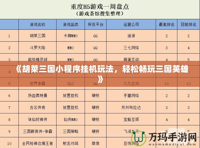 《胡萊三國小程序掛機玩法，輕松暢玩三國英雄》