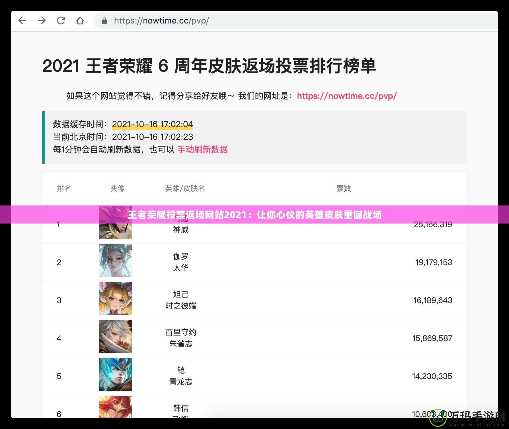 王者榮耀投票返場網站2021：讓你心儀的英雄皮膚重回戰(zhàn)場