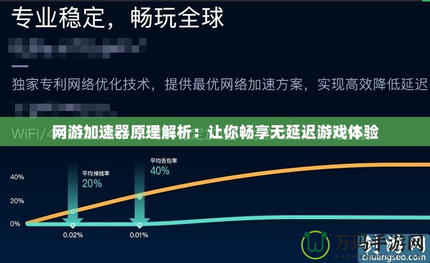 網(wǎng)游加速器原理解析：讓你暢享無延遲游戲體驗