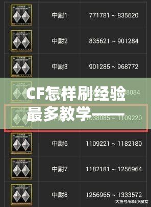 CF怎樣刷經(jīng)驗(yàn)最多教學(xué)——提升等級(jí)、贏得更多獎(jiǎng)勵(lì)的秘訣！