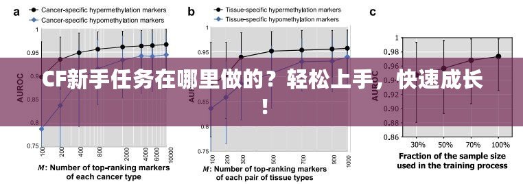 CF新手任務(wù)在哪里做的？輕松上手，快速成長！