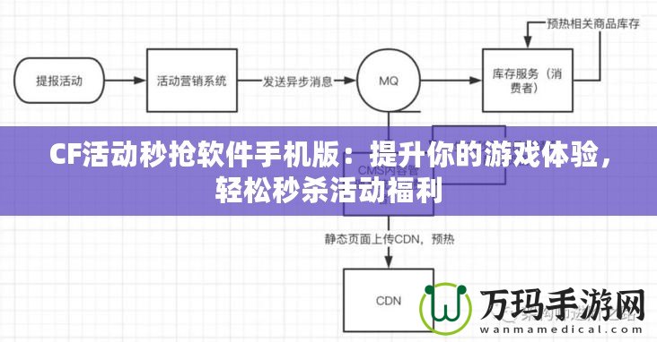 CF活動(dòng)秒搶軟件手機(jī)版：提升你的游戲體驗(yàn)，輕松秒殺活動(dòng)福利