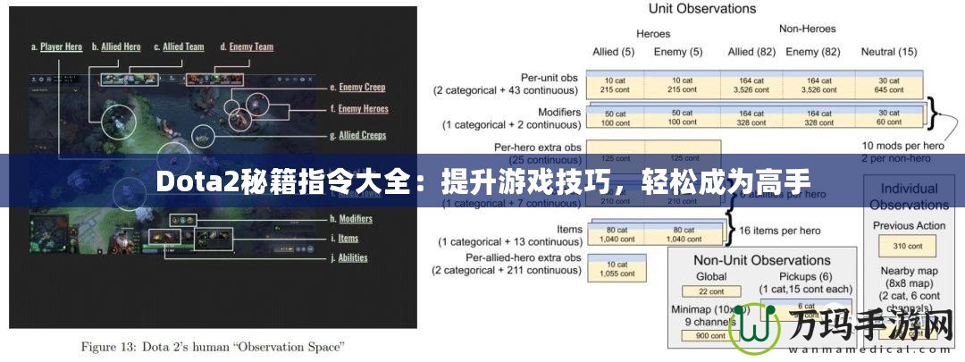 Dota2秘籍指令大全：提升游戲技巧，輕松成為高手