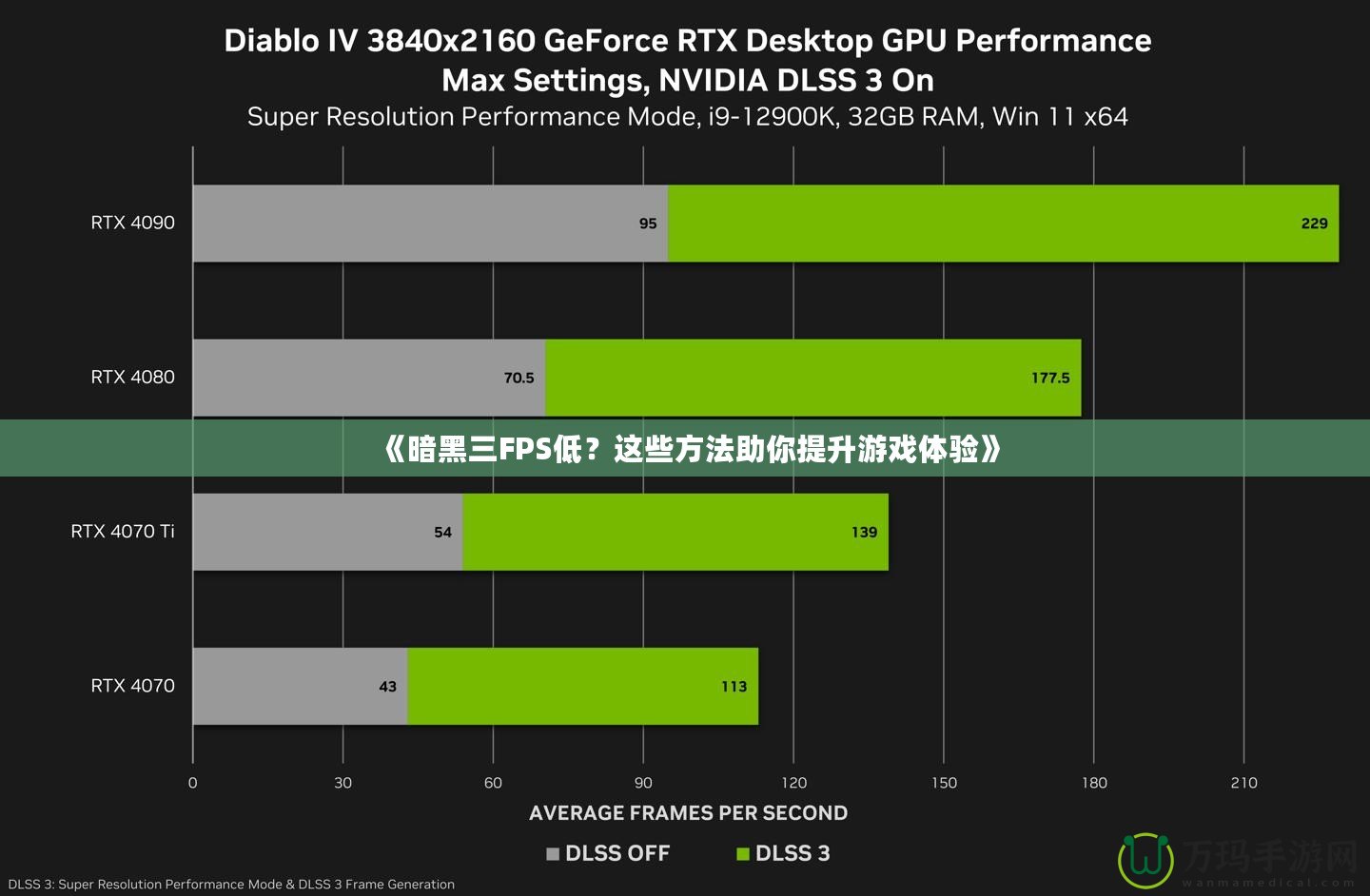 《暗黑三FPS低？這些方法助你提升游戲體驗》