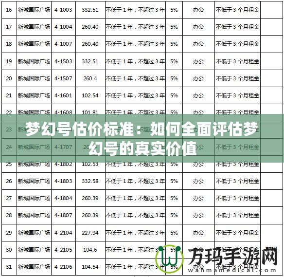 夢(mèng)幻號(hào)估價(jià)標(biāo)準(zhǔn)：如何全面評(píng)估夢(mèng)幻號(hào)的真實(shí)價(jià)值