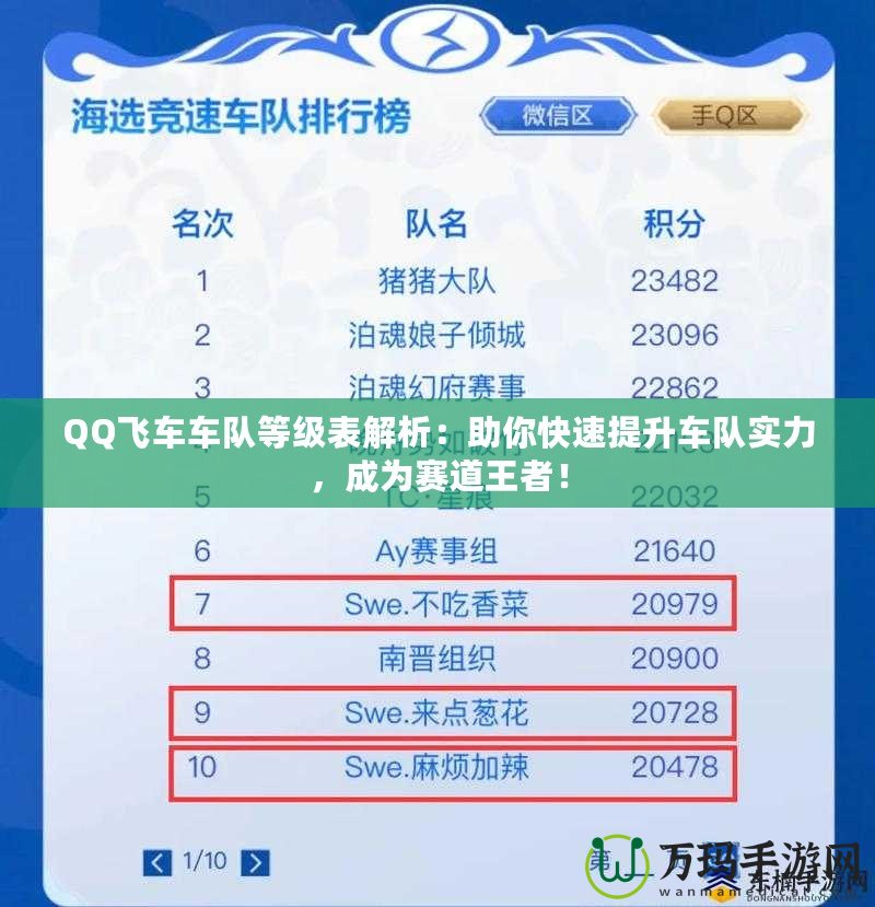 QQ飛車車隊等級表解析：助你快速提升車隊實力，成為賽道王者！