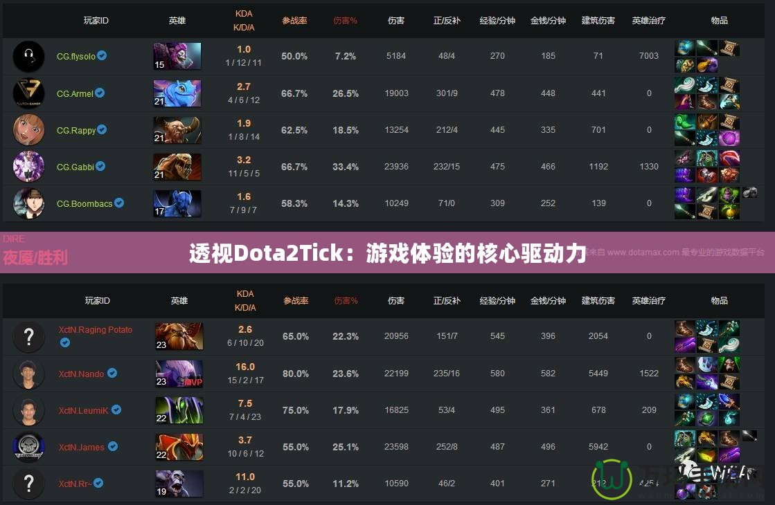 透視Dota2Tick：游戲體驗(yàn)的核心驅(qū)動(dòng)力