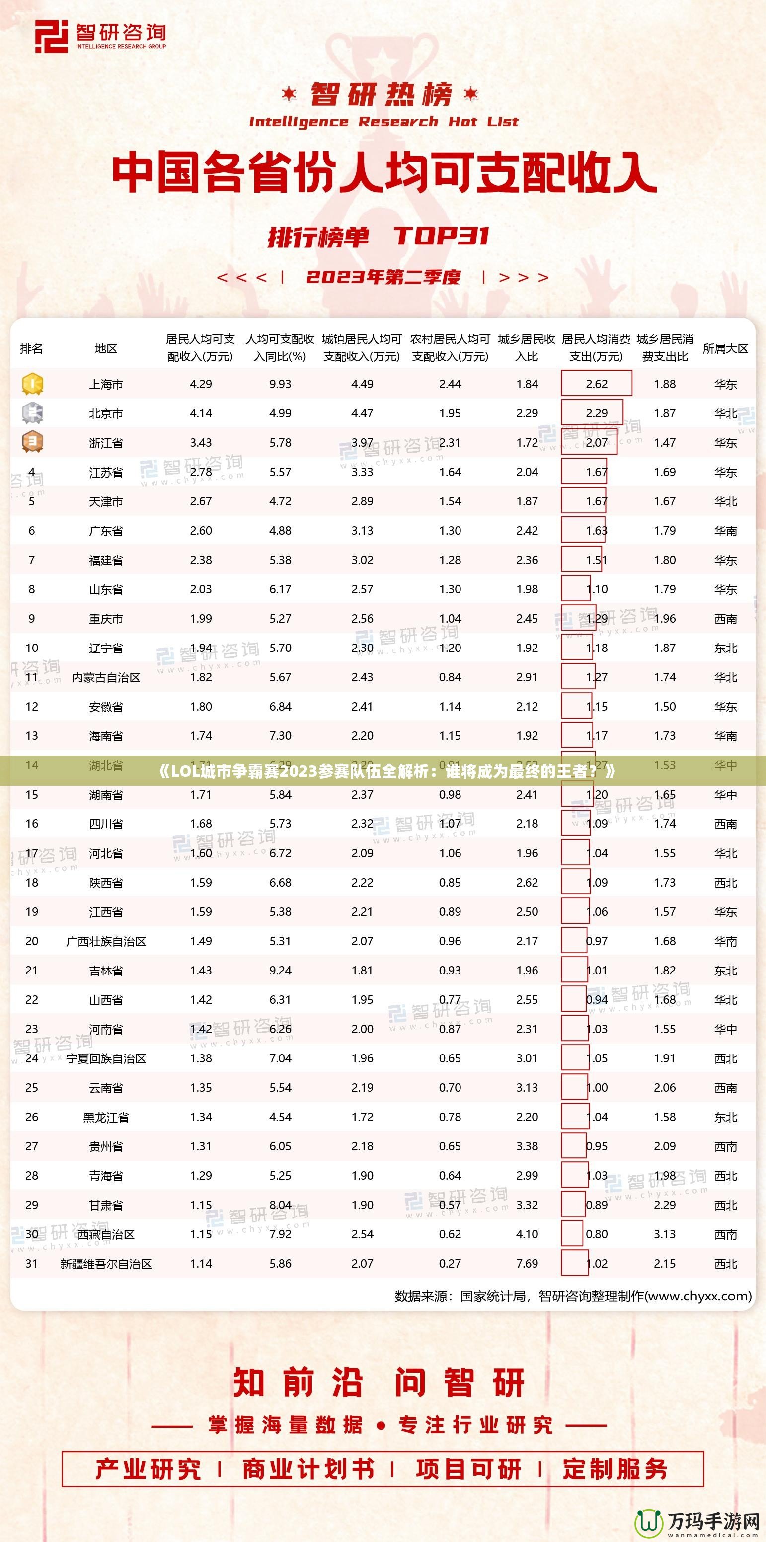 《LOL城市爭(zhēng)霸賽2023參賽隊(duì)伍全解析：誰(shuí)將成為最終的王者？》