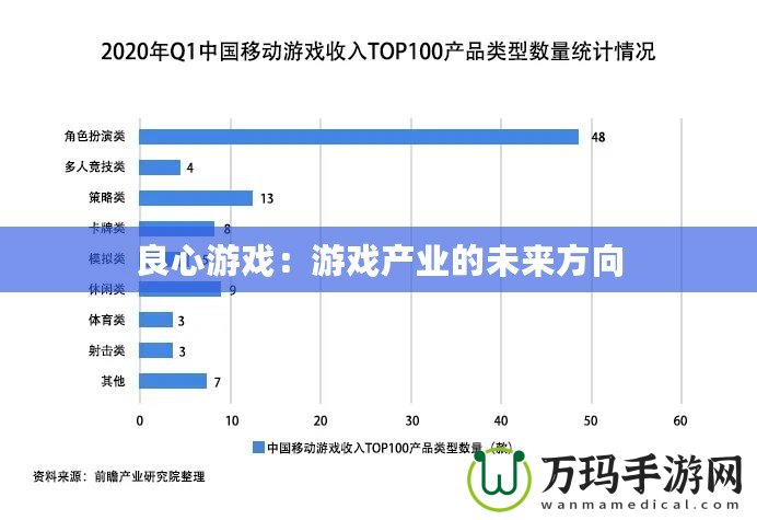 良心游戲：游戲產(chǎn)業(yè)的未來(lái)方向